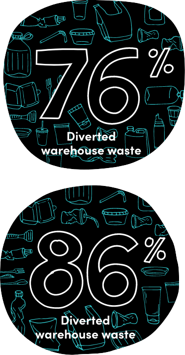 Landfill Data Cover Image